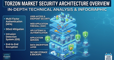 TorZon security architecture